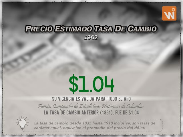 Precio del Dólar del lunes 1 de diciembre de 1862 en Colombia Precio del Dólar del lunes 1 de diciembre de 1862 en Colombia