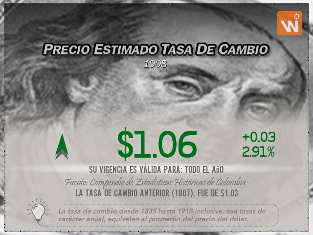 Precio del Dólar del martes 1 de diciembre de 1908 en Colombia Precio del Dólar del martes 1 de diciembre de 1908 en Colombia