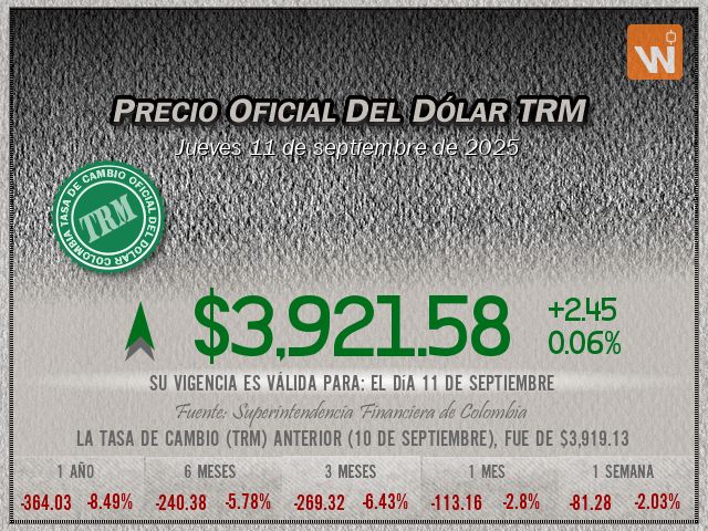 Precio del Dólar del jueves 11 de septiembre de 2025 en Colombia Precio del Dólar del jueves 11 de septiembre de 2025 en Colombia