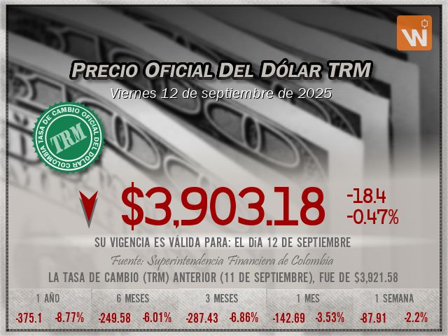 Precio del Dólar del viernes 12 de septiembre de 2025 en Colombia Precio del Dólar del viernes 12 de septiembre de 2025 en Colombia