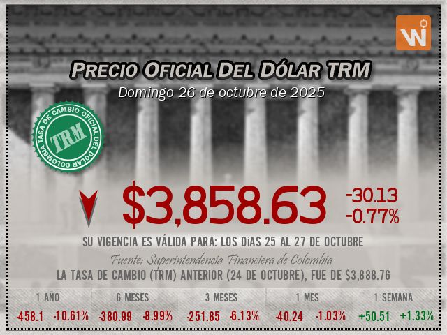 Precio del Dólar del domingo 26 de octubre de 2025 en Colombia Precio del Dólar del domingo 26 de octubre de 2025 en Colombia