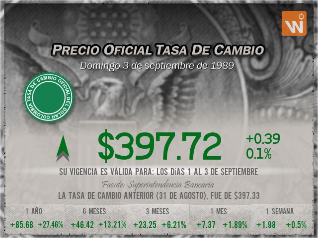 Precio del Dólar del domingo 3 de septiembre de 1989 en Colombia