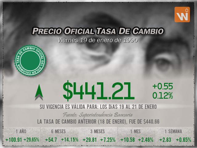 Precio del Dólar del viernes 19 de enero de 1990 en Colombia