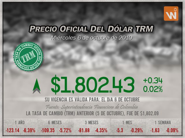 Precio del Dólar del miércoles 6 de octubre de 2010 en Colombia