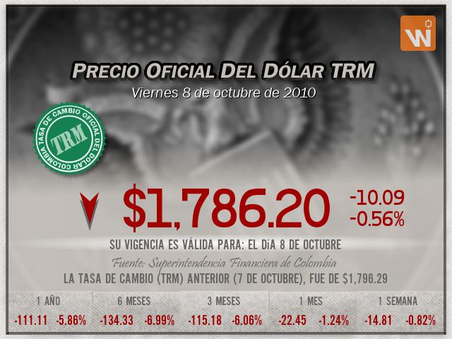 Precio del Dólar del viernes 8 de octubre de 2010 en Colombia