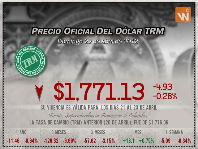 Precio del Dólar del domingo 22 de abril de 2012 en Colombia