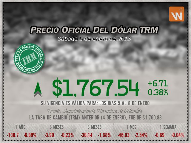 Precio del Dólar del sábado 5 de enero de 2013 en Colombia
