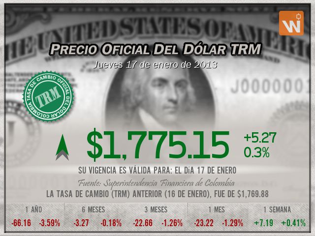 Precio del Dólar del jueves 17 de enero de 2013 en Colombia
