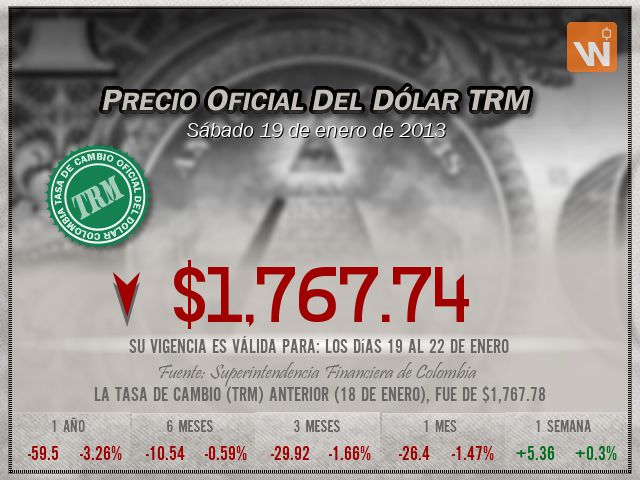 Precio del Dólar del sábado 19 de enero de 2013 en Colombia