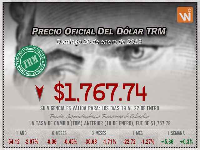 Precio del Dólar del domingo 20 de enero de 2013 en Colombia