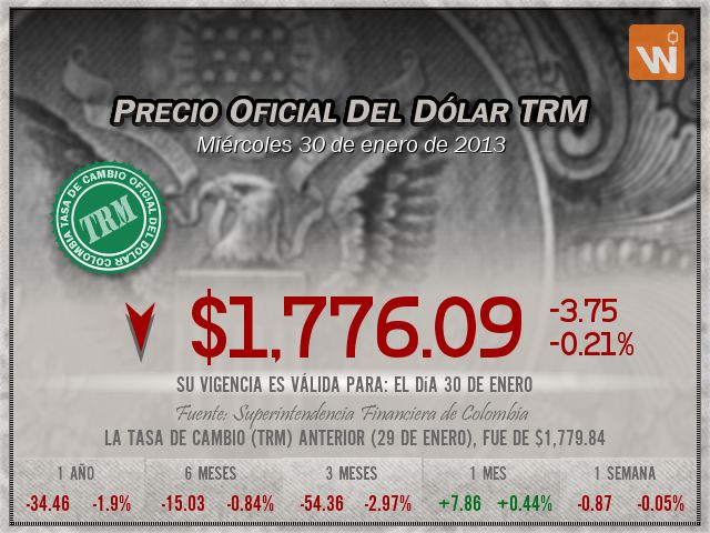 Precio del Dólar del miércoles 30 de enero de 2013 en Colombia