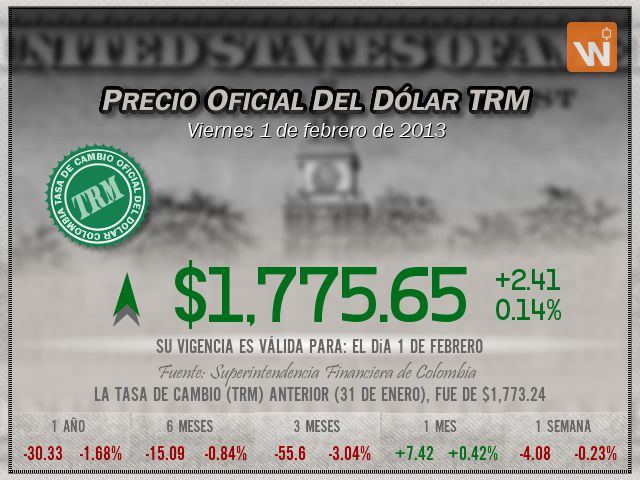 Precio del Dólar del viernes 1 de febrero de 2013 en Colombia