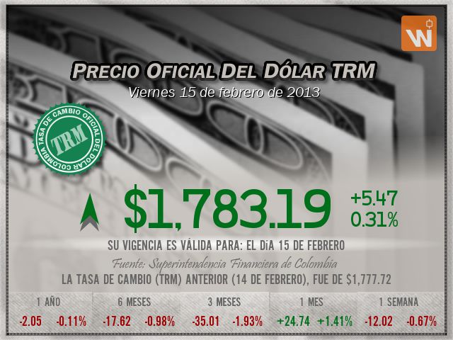 Precio del Dólar del viernes 15 de febrero de 2013 en Colombia