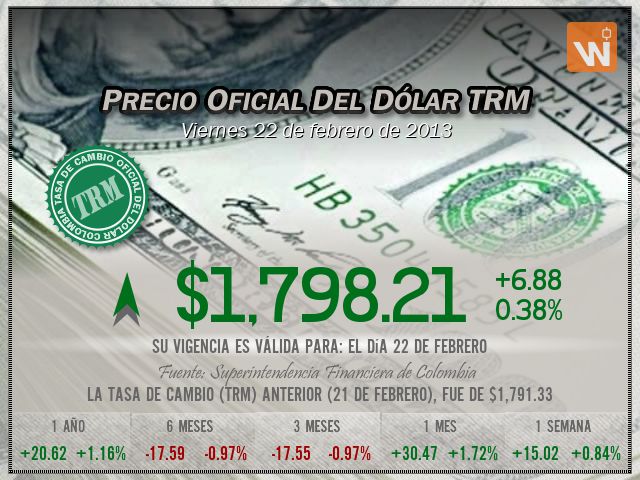 Precio del Dólar del viernes 22 de febrero de 2013 en Colombia