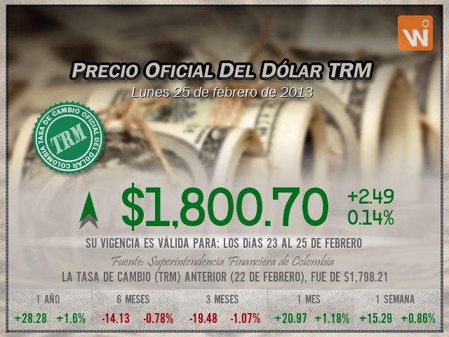 Precio del Dólar del lunes 25 de febrero de 2013 en Colombia
