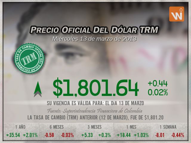 Precio del Dólar del miércoles 13 de marzo de 2013 en Colombia