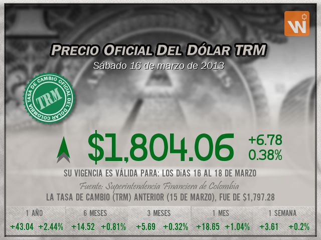 Precio del Dólar del sábado 16 de marzo de 2013 en Colombia