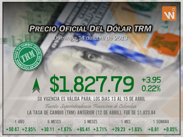 Precio del Dólar del domingo 14 de abril de 2013 en Colombia