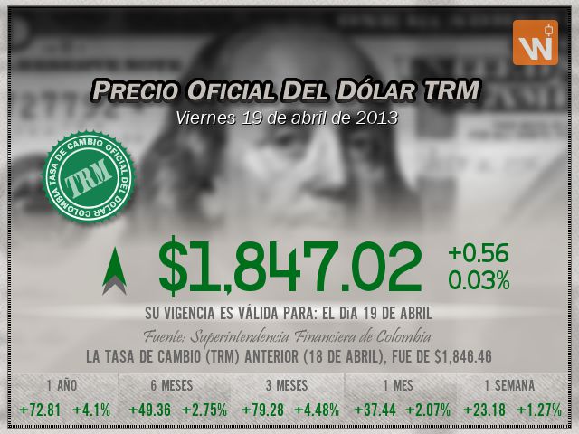 Precio del Dólar del viernes 19 de abril de 2013 en Colombia
