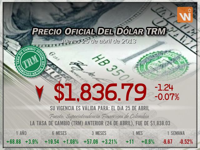 Precio del Dólar del jueves 25 de abril de 2013 en Colombia