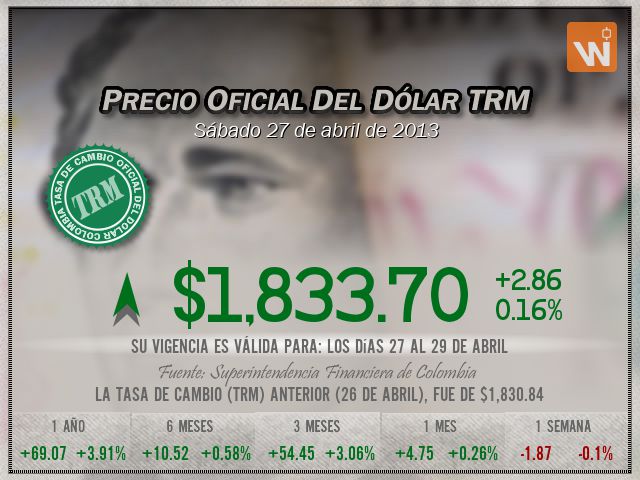 Precio del Dólar del sábado 27 de abril de 2013 en Colombia