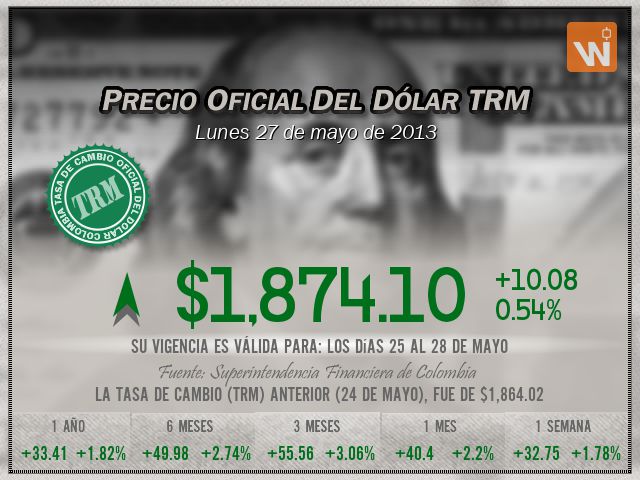 Precio del Dólar del lunes 27 de mayo de 2013 en Colombia