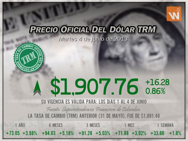 Precio del Dólar del martes 4 de junio de 2013 en Colombia