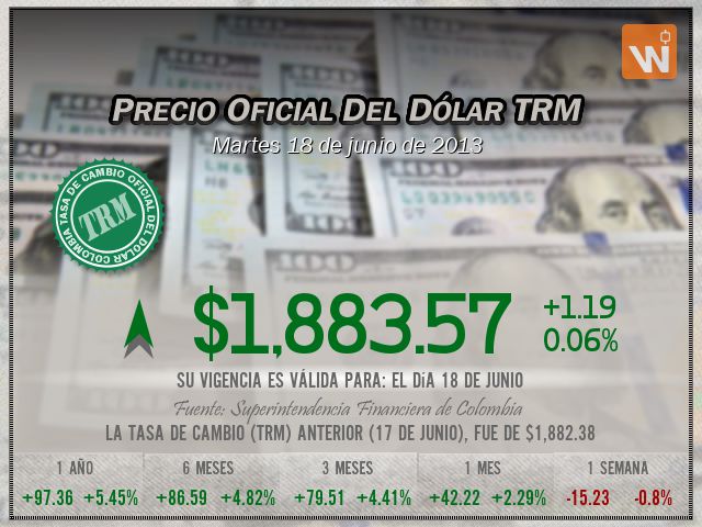Precio del Dólar del martes 18 de junio de 2013 en Colombia
