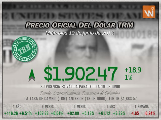Precio del Dólar del miércoles 19 de junio de 2013 en Colombia