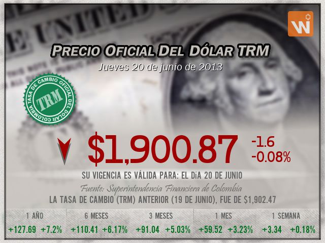 Precio del Dólar del jueves 20 de junio de 2013 en Colombia