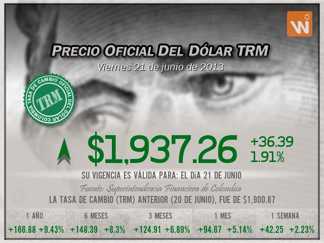 Precio del Dólar del viernes 21 de junio de 2013 en Colombia