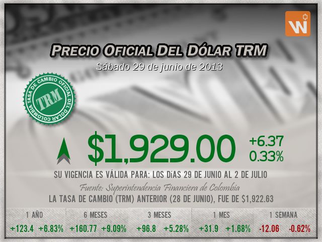Precio del Dólar del sábado 29 de junio de 2013 en Colombia