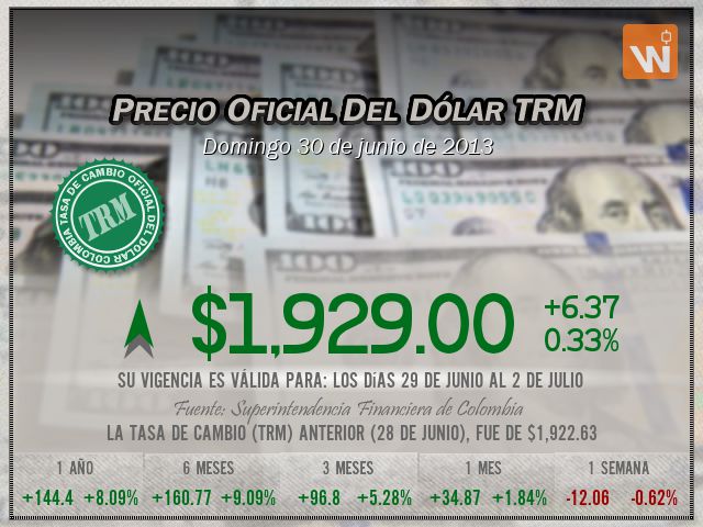 Precio del Dólar del domingo 30 de junio de 2013 en Colombia