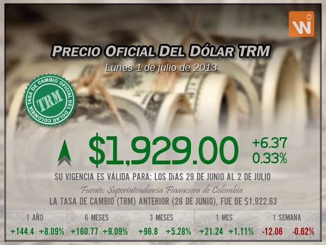 Precio del Dólar del lunes 1 de julio de 2013 en Colombia
