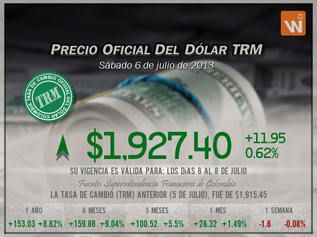 Precio del Dólar del sábado 6 de julio de 2013 en Colombia