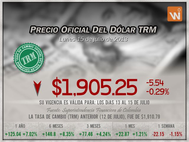 Precio del Dólar del lunes 15 de julio de 2013 en Colombia