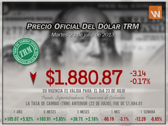 Precio del Dólar del martes 23 de julio de 2013 en Colombia