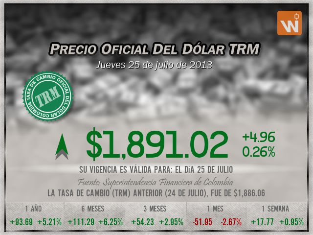 Precio del Dólar del jueves 25 de julio de 2013 en Colombia