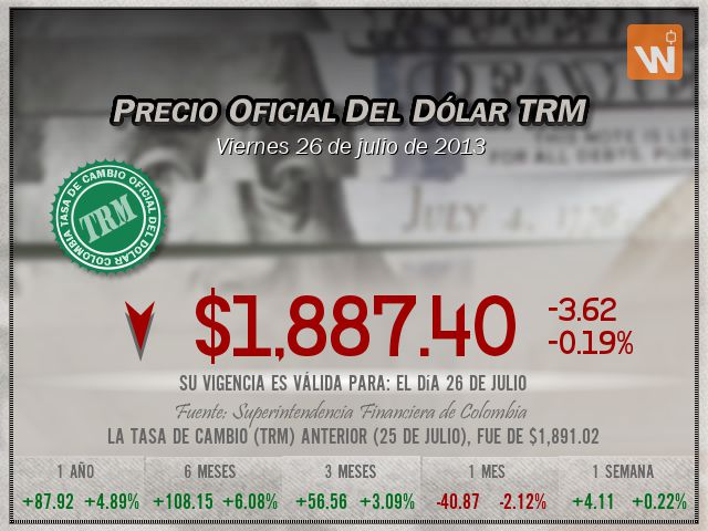 Precio del Dólar del viernes 26 de julio de 2013 en Colombia