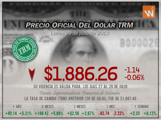 Precio del Dólar del lunes 29 de julio de 2013 en Colombia