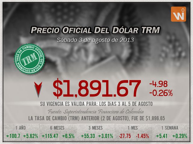 Precio del Dólar del sábado 3 de agosto de 2013 en Colombia