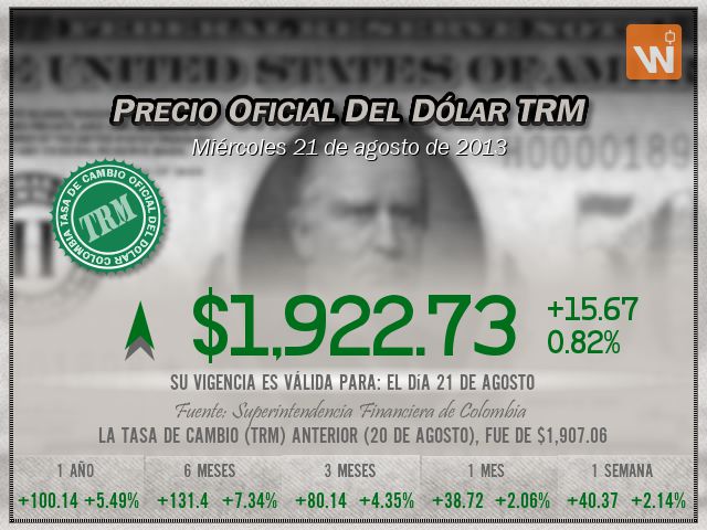 Precio del Dólar del miércoles 21 de agosto de 2013 en Colombia