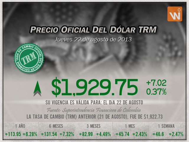 Precio del Dólar del jueves 22 de agosto de 2013 en Colombia