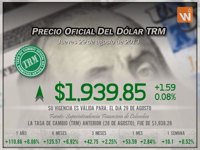 Precio del Dólar del jueves 29 de agosto de 2013 en Colombia