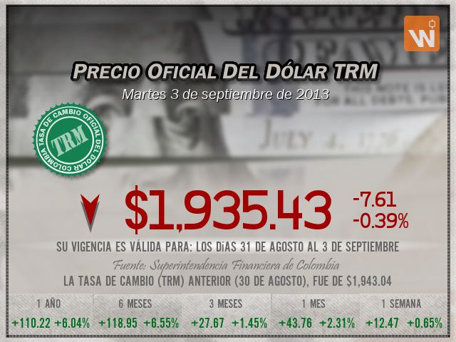 Precio del Dólar del martes 3 de septiembre de 2013 en Colombia