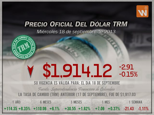 Precio del Dólar del miércoles 18 de septiembre de 2013 en Colombia