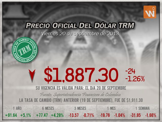 Precio del Dólar del viernes 20 de septiembre de 2013 en Colombia
