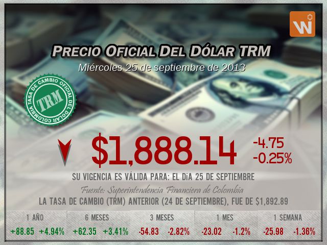 Precio del Dólar del miércoles 25 de septiembre de 2013 en Colombia