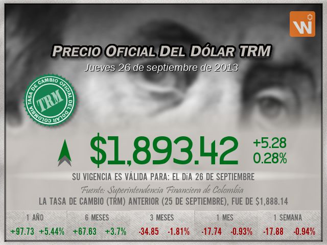 Precio del Dólar del jueves 26 de septiembre de 2013 en Colombia
