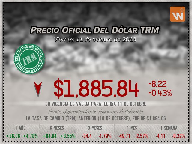 Precio del Dólar del viernes 11 de octubre de 2013 en Colombia